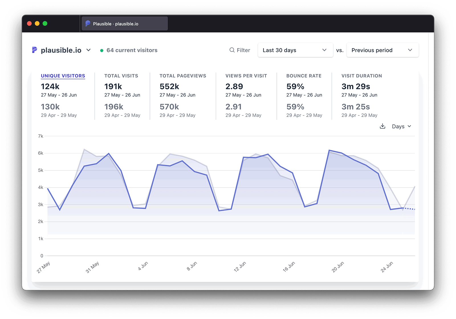 Plausible: A lightweight web analytics tool