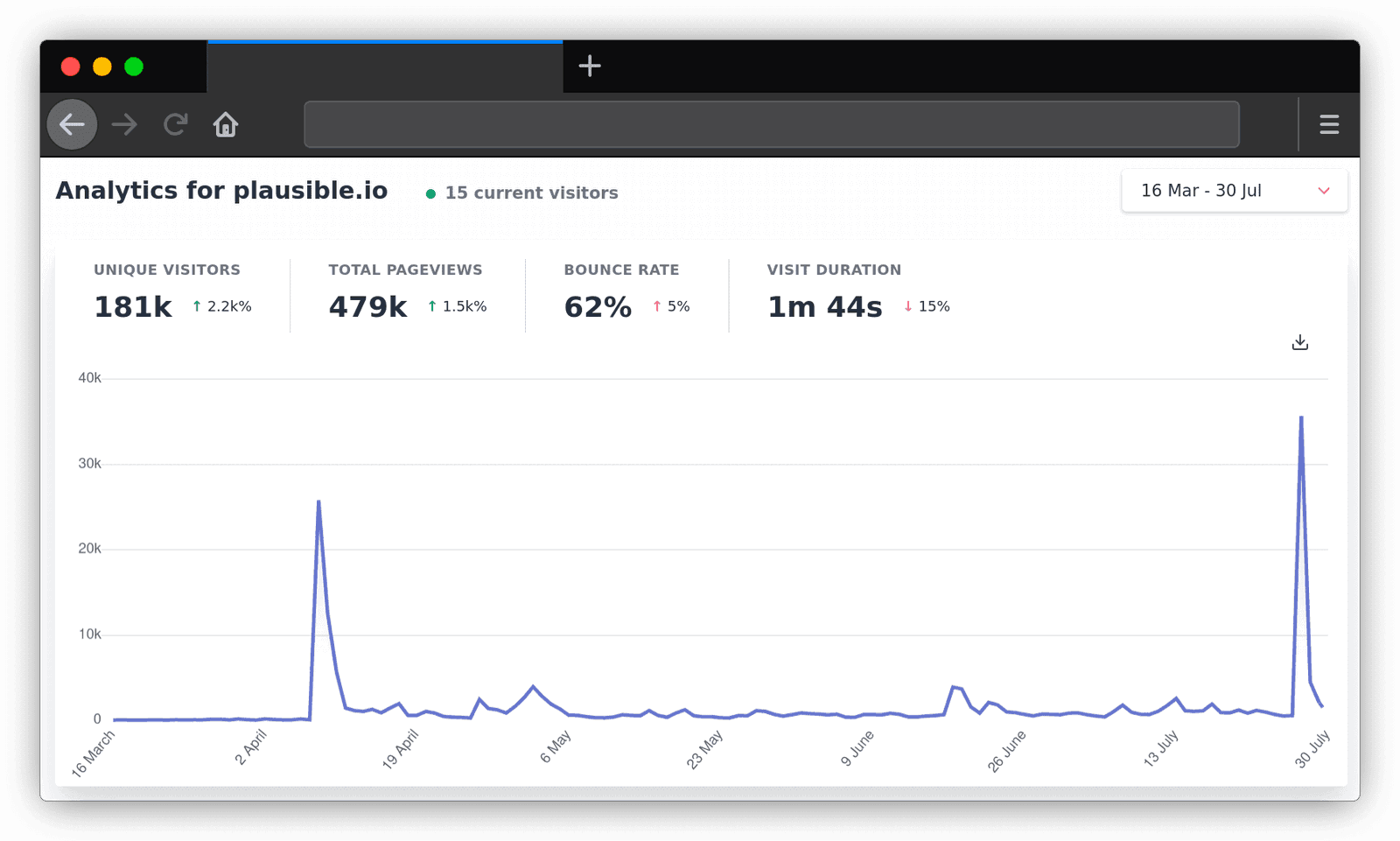 How we bootstrapped our startup