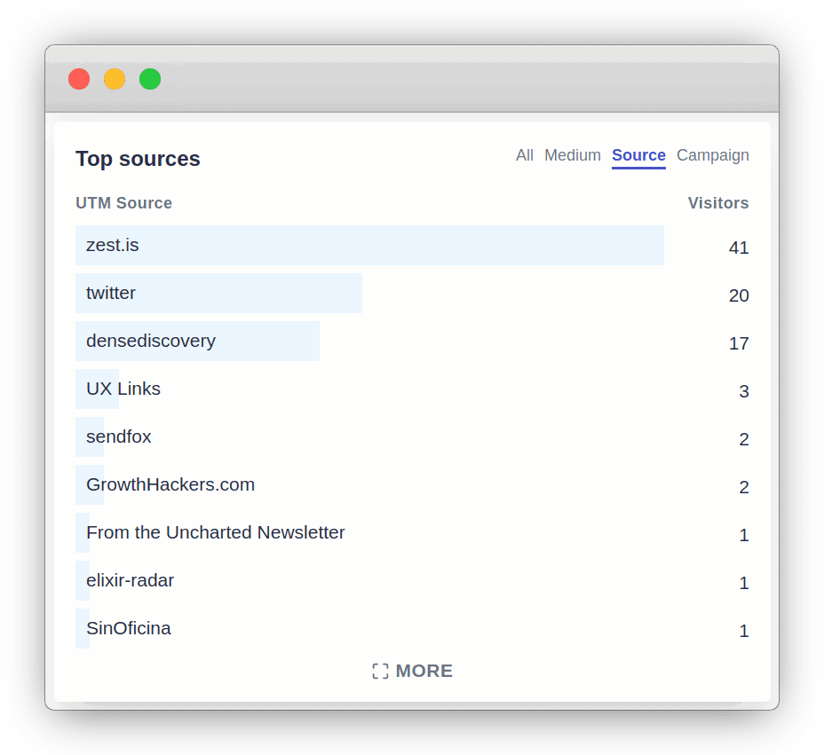 UTM campaign tracking with Plausible Analytics